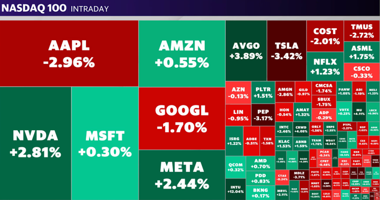 Trump’s 25% Tariff on Europe: Could It Shake Up the Stock Market?