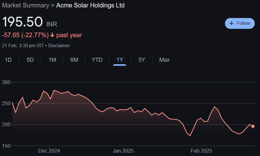 ACME Solar Share Price Target From 2025 to 2030