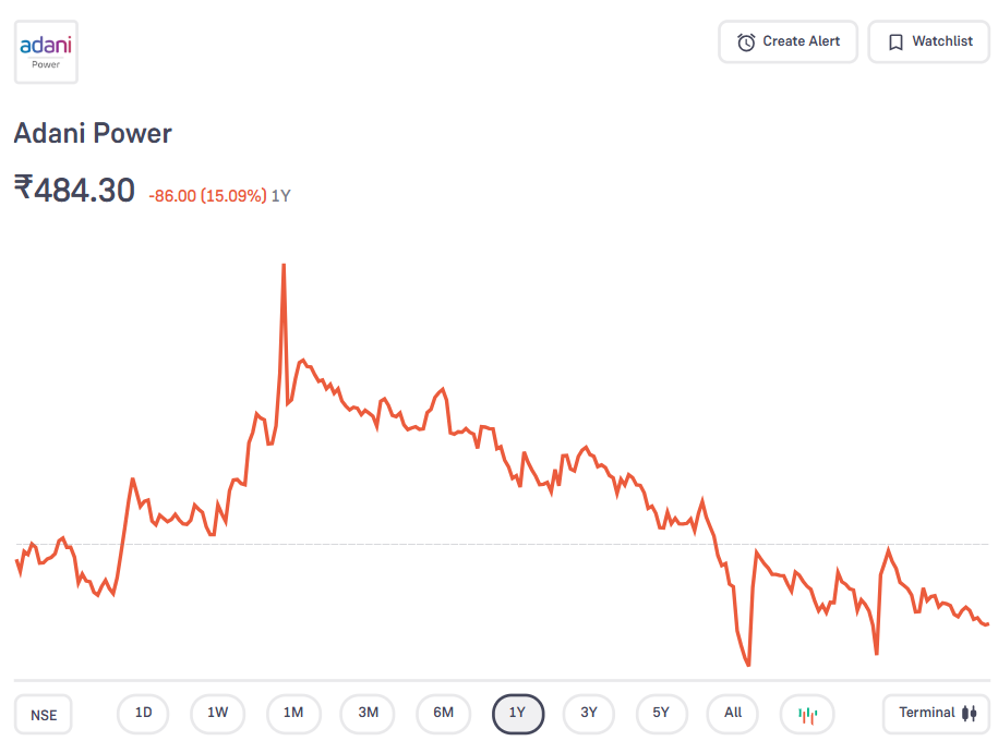 Adani Power Share Price Target From 2025 to 2030