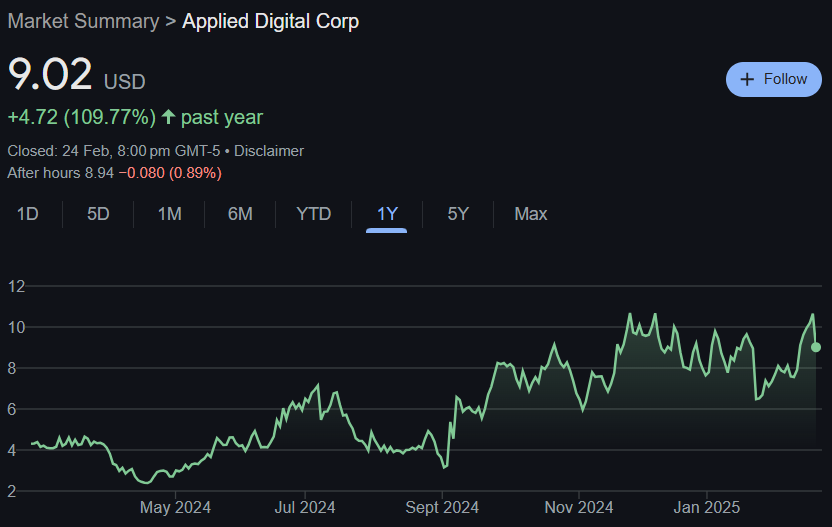 Applied Digital Stock Price Predictions From 2025 to 2030