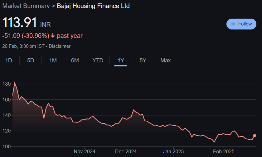 Bajaj Housing Finance Share Price Target From 2025 to 2030