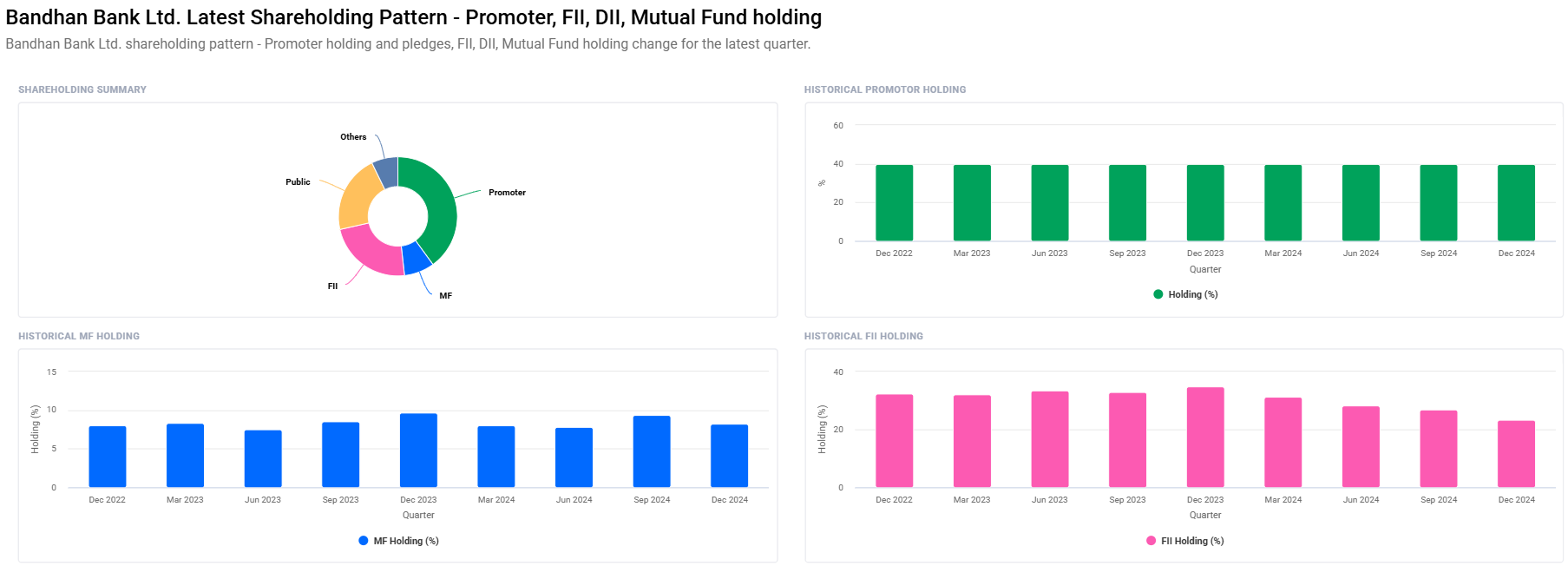 Bandhan Bank Share Price Target From 2025 to 2030