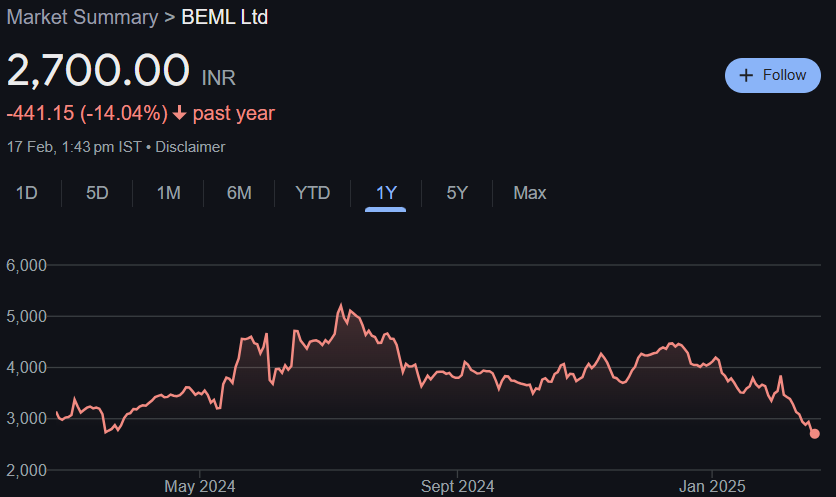 BEML Share Price Target From 2025 to 2030