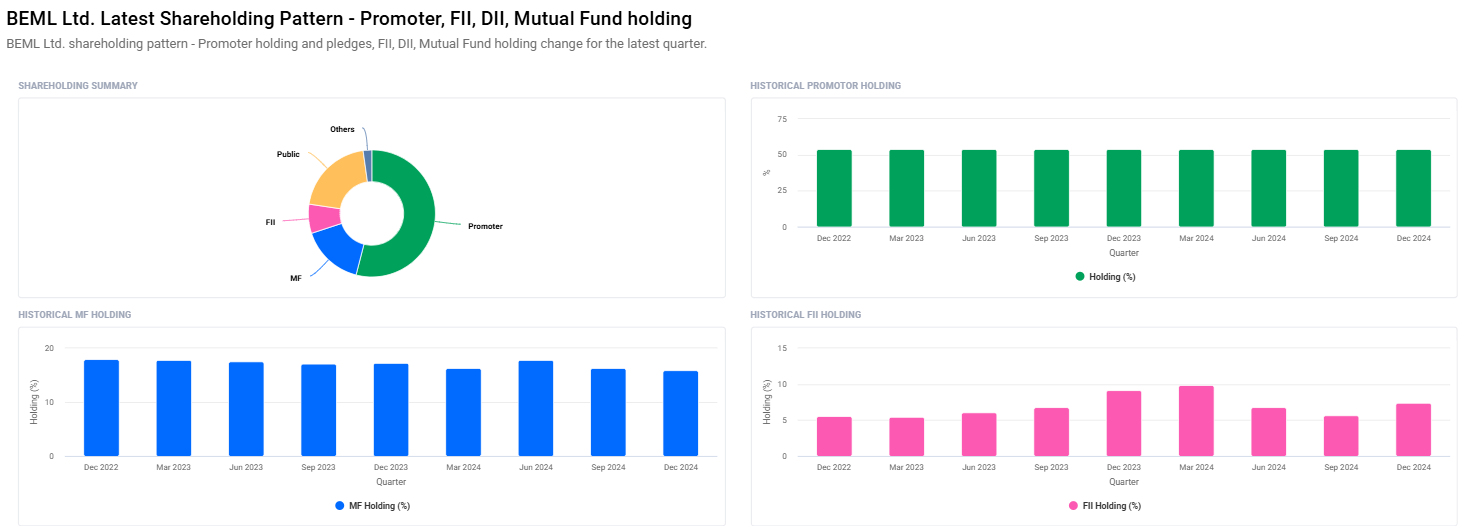 BEML Share Price Target From 2025 to 2030