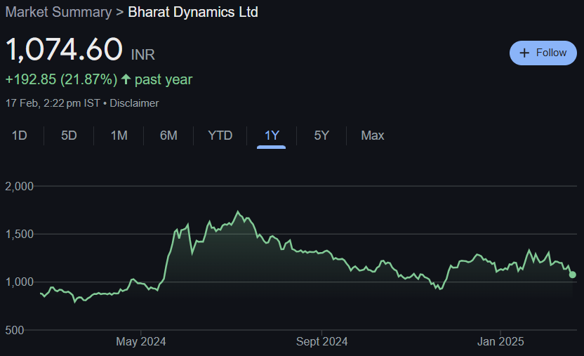 Bharat Dynamics Share Price Target From 2025 to 2030