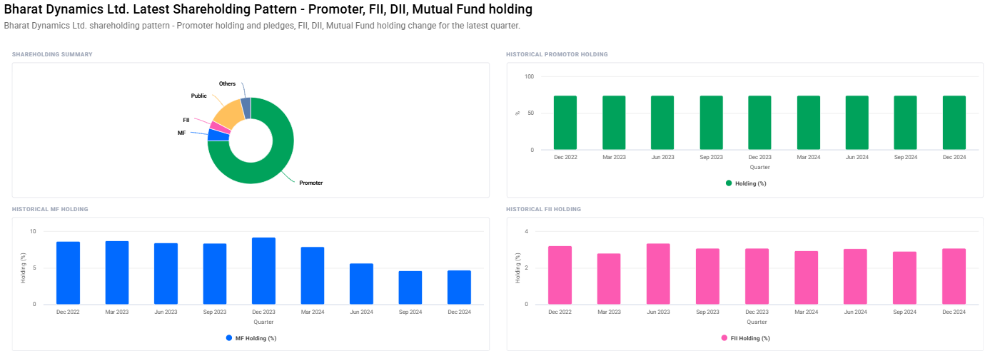 Bharat Dynamics Share Price Target From 2025 to 2030