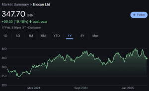 Biocon Share Price Target From 2025 to 2030