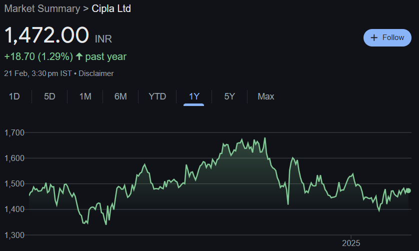 Cipla Share Price Target From 2025 to 2030