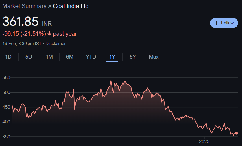 Coal India Share Price Target From 2025 to 2030