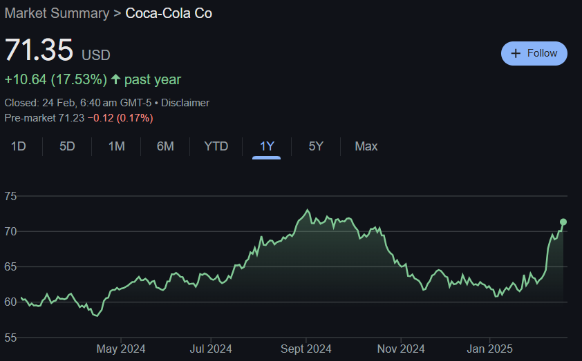 Coca Cola Stock Price Predictions From 2025 to 2030