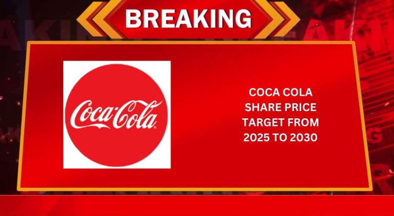 Coca Cola Stock Price Predictions From 2025 to 2030