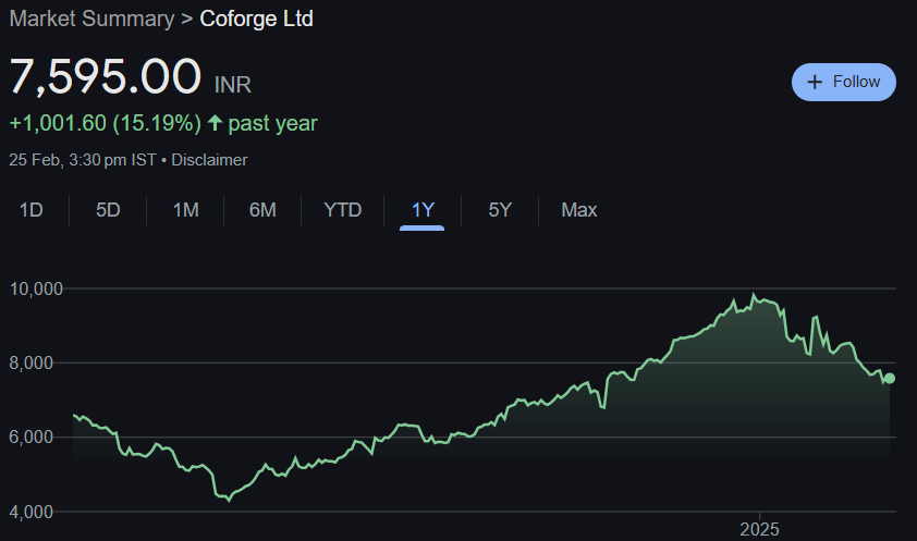 Coforge Share Price Target From 2025 to 2030