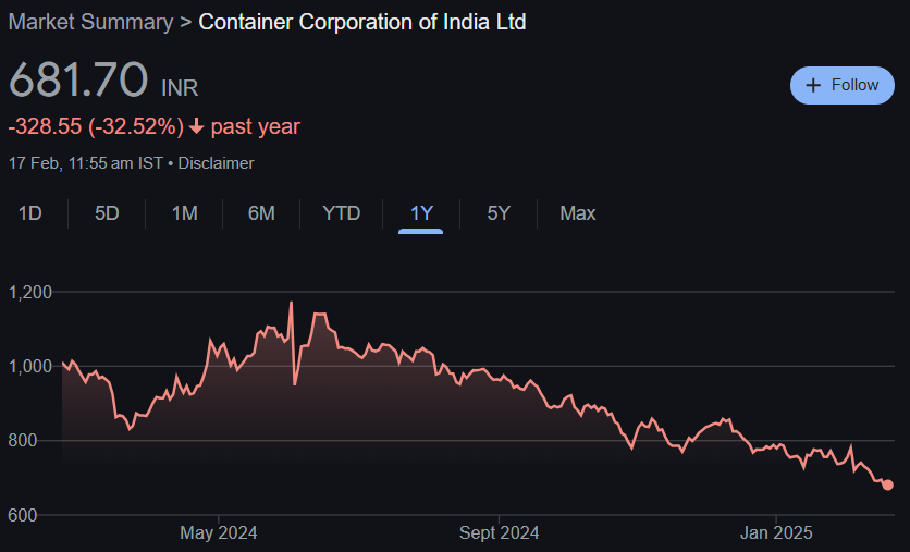 Concor Share Price Target From 2025 to 2030