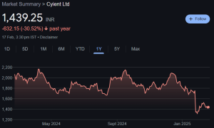 Cyient Share Price Target From 2025 to 2030