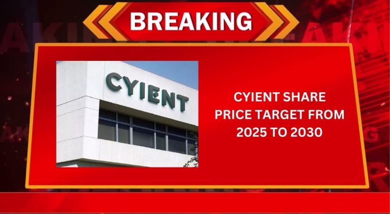 Cyient Share Price Target From 2025 to 2030