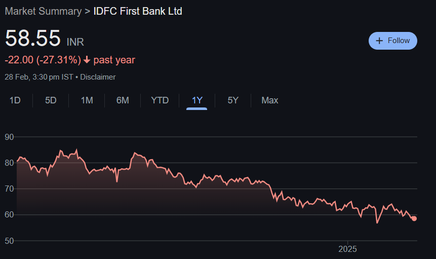 IDFC First Bank Share Price Target From 2025 to 2030