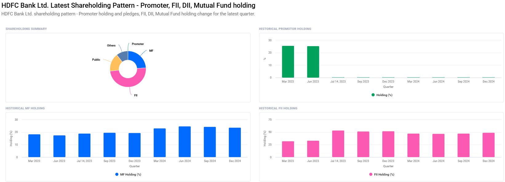 HDFC Bank Share Price Target From 2025 to 2030