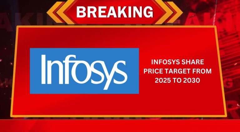 Infosys Share Price Target From 2025 to 2030