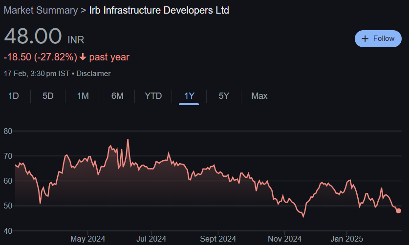 IRB Infrastructure Share Price Target From 2025 to 2030