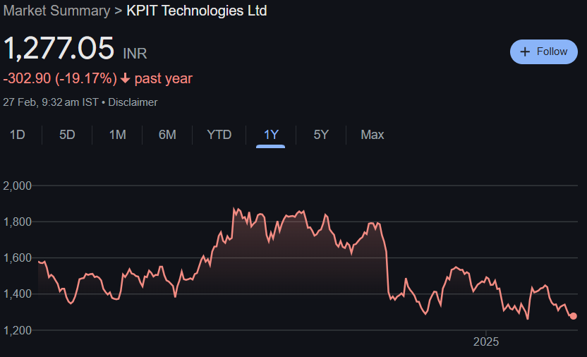  KPIT Share Price Target From 2025 to 2030 