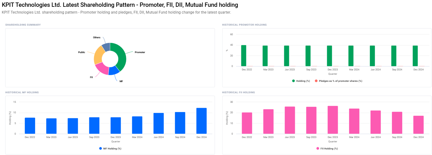  KPIT Share Price Target From 2025 to 2030 