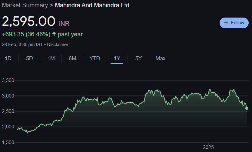 Mahindra Share Price Target From 2025 to 2030