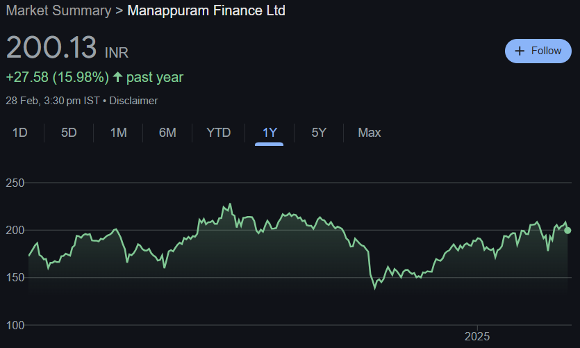 Manappuram Finance Share Price Target From 2025 to 2030