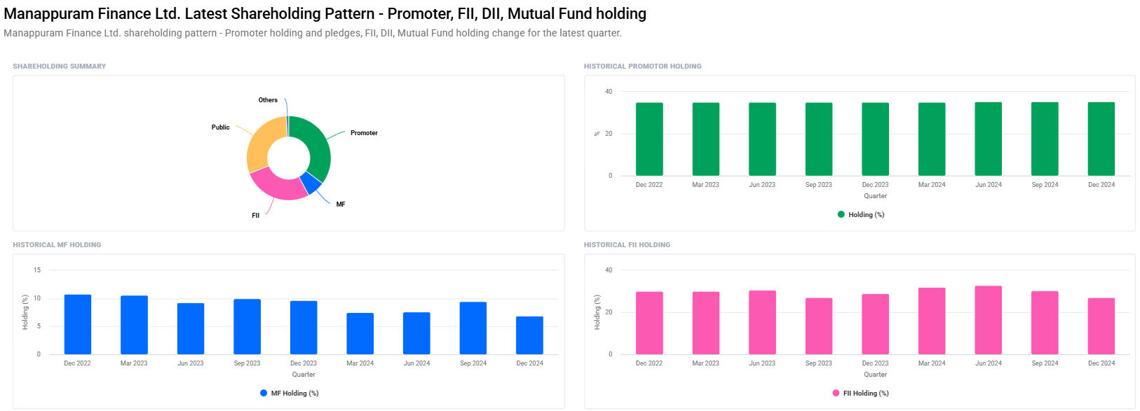 Manappuram Finance Share Price Target From 2025 to 2030