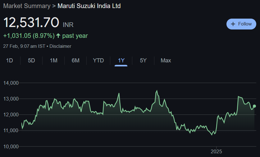 Maruti Suzuki Share Price Target From 2025 to 2030