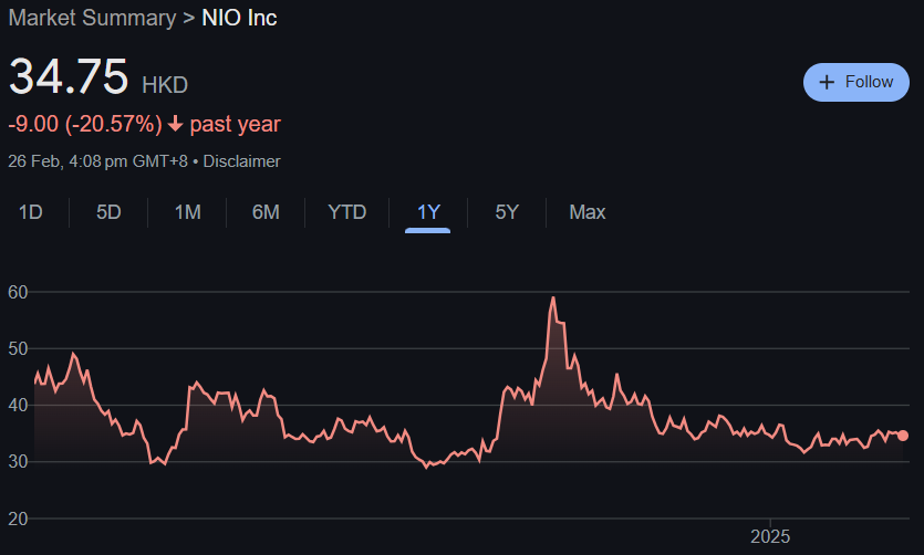 NIO Hong Kong Stock Price Predictions From 2025 to 2030