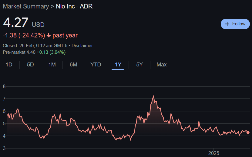 NIO Stock Price Predictions From 2025 to 2030