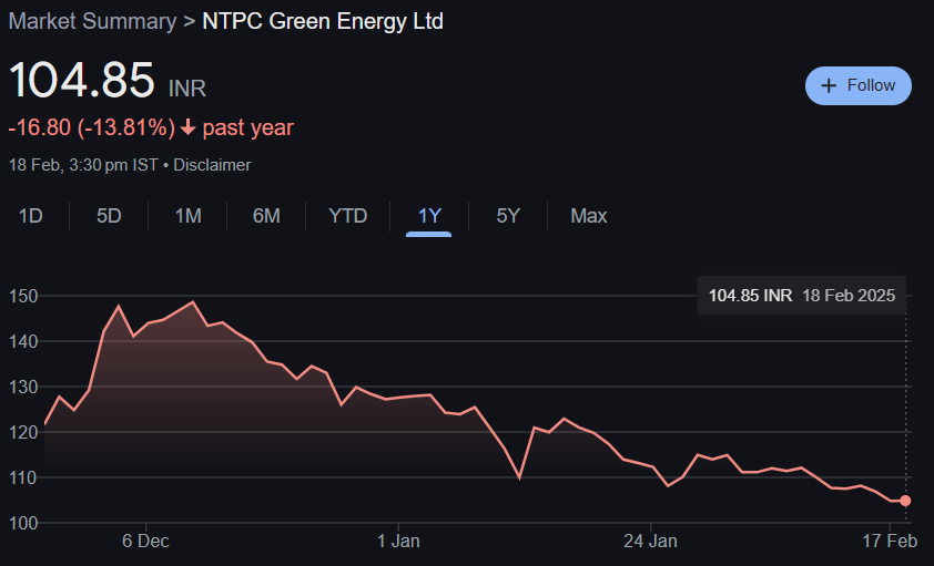 NTPC Green Energy Share Price Target From 2025 to 2030