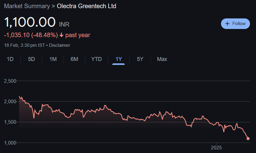 Olectra Greentech Share Price Target From 2025 to 2030