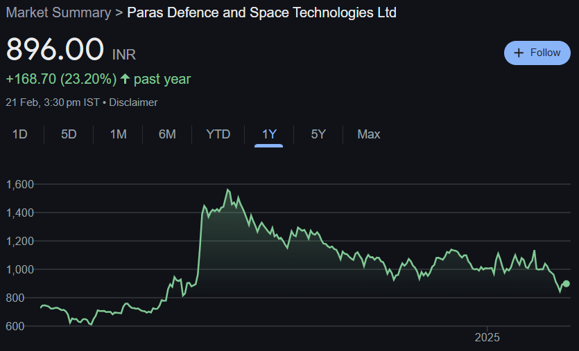 Paras Defence And Space Share Price Target From 2025 to 2030