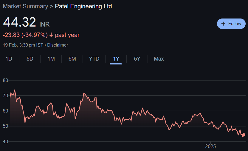 Patel Engineering Share Price Target From 2025 to 2030