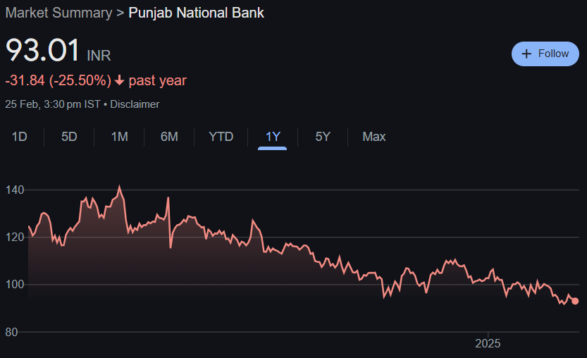 PNB Share Price Target From 2025 to 2030