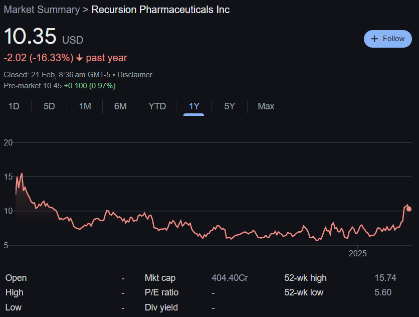 Recursion Pharmaceuticals Stock Price Predictions From 2025 to 2030