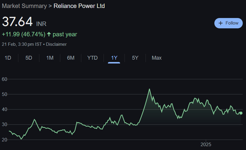 Reliance Power Share Price Target From 2025 to 2030