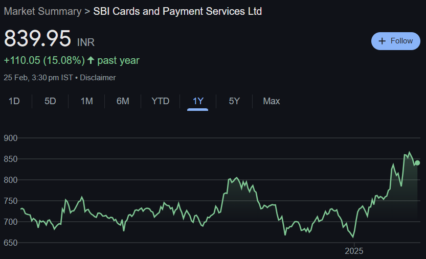 SBI Card Share Price Target From 2025 to 2030