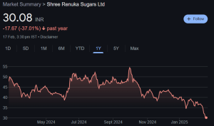  Shree Renuka Sugars Share Price Target From 2025 to 2030 