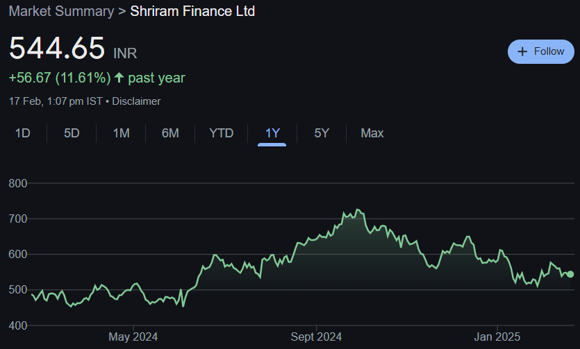 Shriram Finance Share Price Target From 2025 to 2030