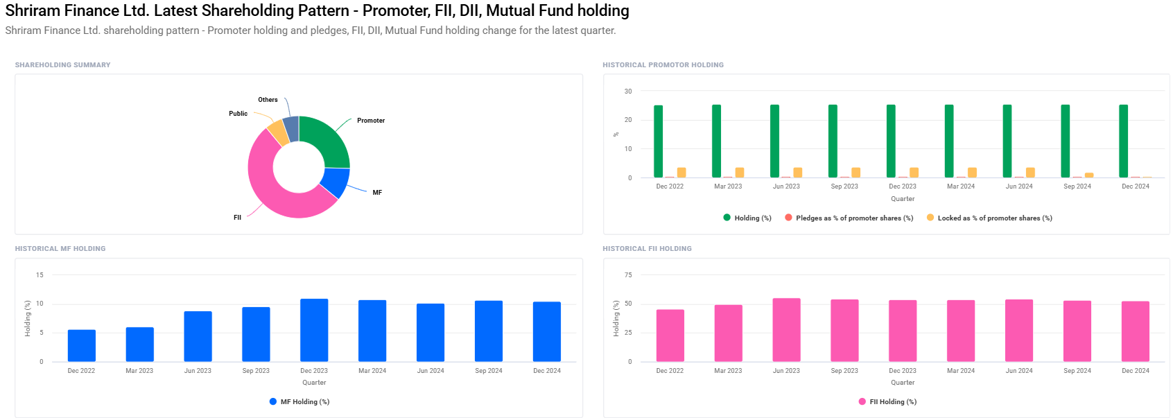 Shriram Finance Share Price Target From 2025 to 2030