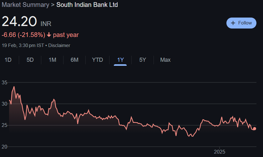 South Indian Bank Share Price Target From 2025 to 2030