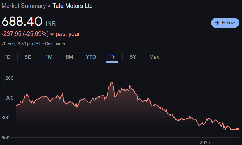 Tata Motors Share Price Target From 2025 to 2030