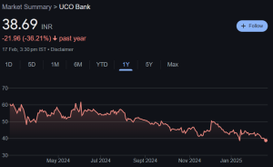 UCO Bank Share Price Target From 2025 to 2030