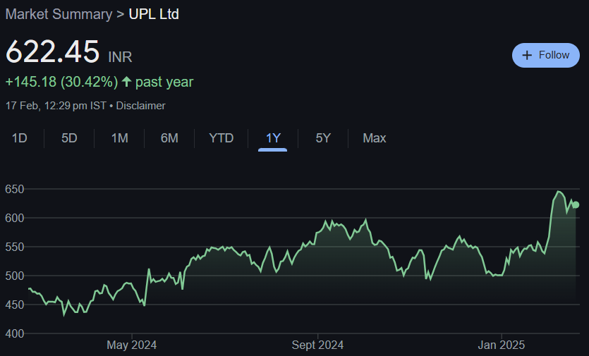 UPL Share Price Target From 2025 to 2030