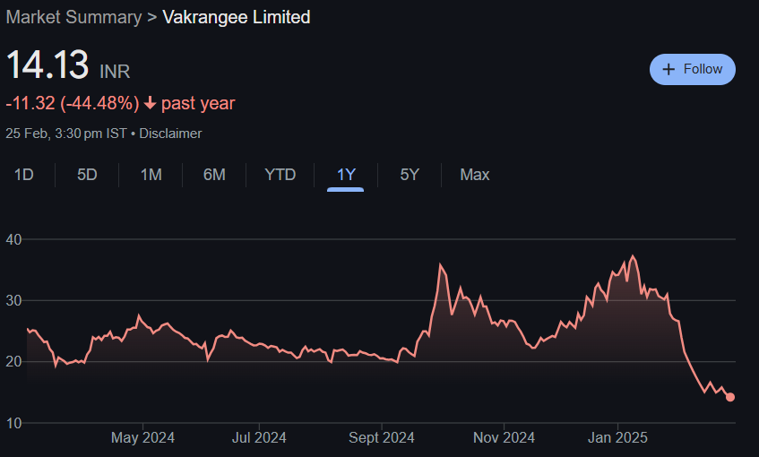 Vakrangee Share Price Target From 2025 to 2030