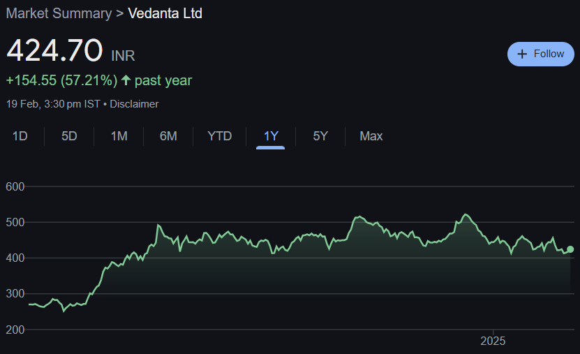 Vedanta Share Price Target From 2025 to 2030