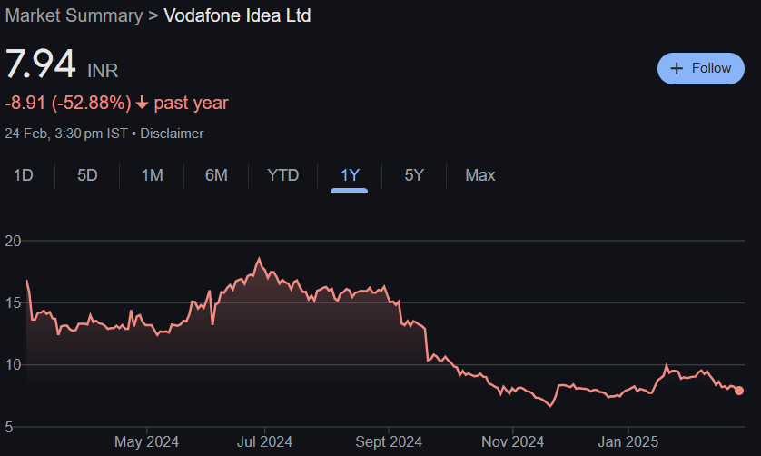 Vodafone Idea Share Price Target From 2025 to 2030