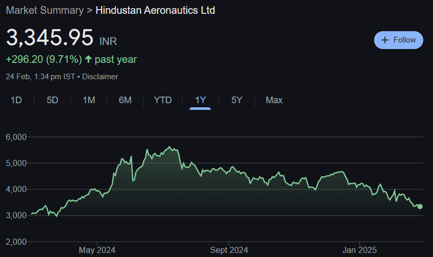 HAL Share Price Target From 2025 to 2030